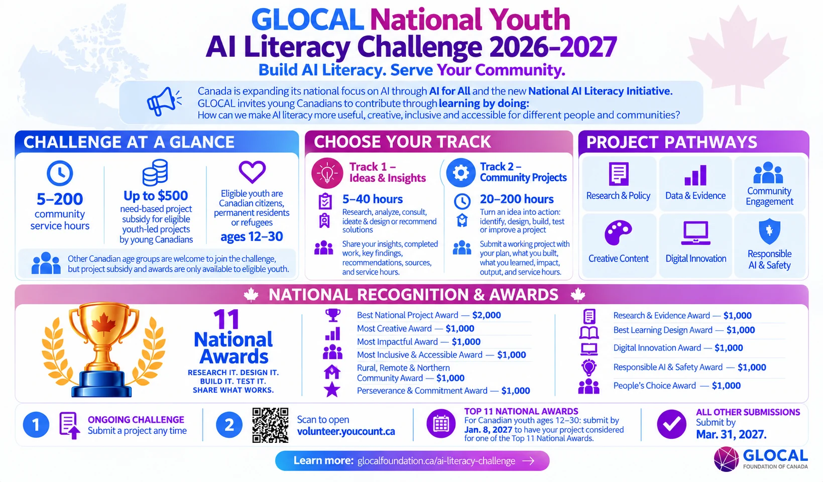 GLOCAL National Youth AI Literacy Challenge 2026–2027: participation tracks, project pathways, eligibility, 11 national awards and submission dates. Awards deadline: January 8, 2027; all other submissions: March 31, 2027.